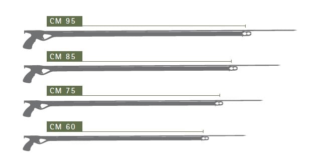 Yuma Rubber Gun - size chart