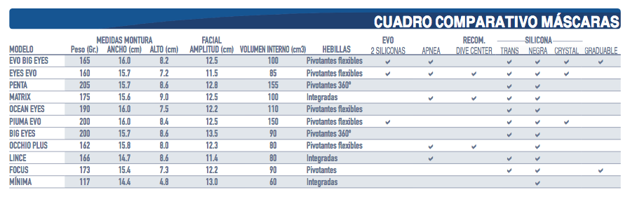 cressi size chart mask