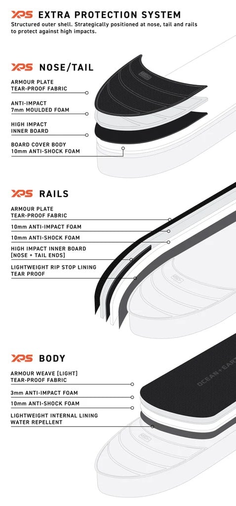 Ocean & Earth Apex Fish/Shortboard Travel Cover (3 Boards) - Black