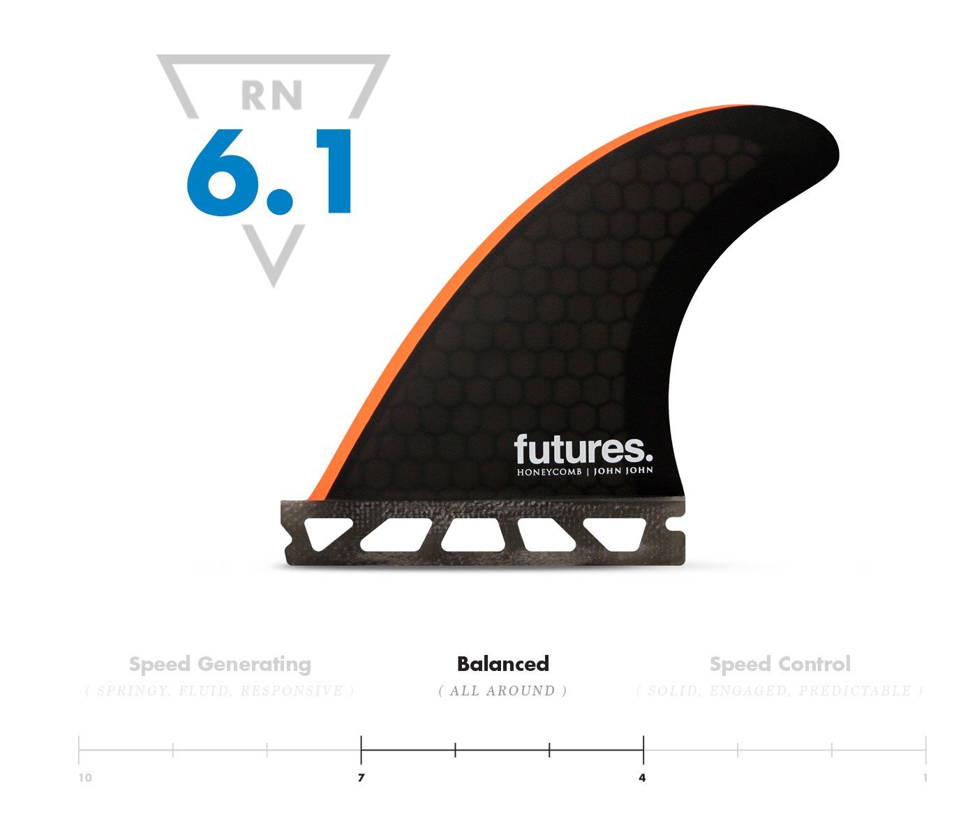 Futures Grom John Honeycomb Thruster Fins in Extra Small