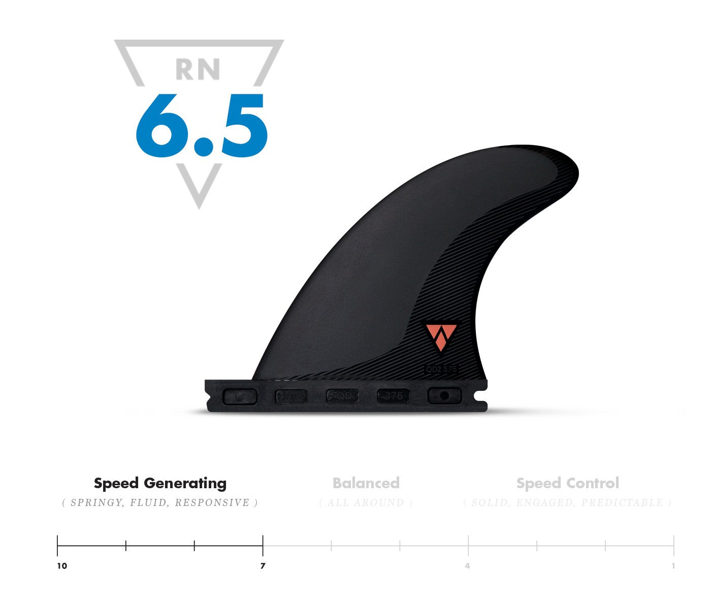 Futures QR2 3.75 Rear Quad Fins - Small