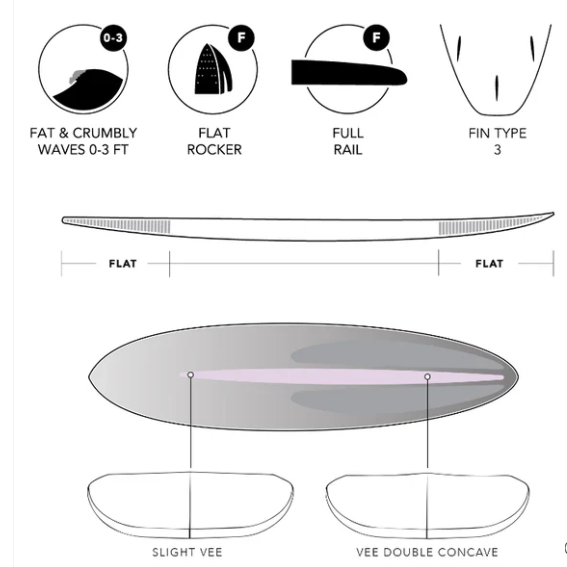 Planche de surf souple JS Big Baron - Grey