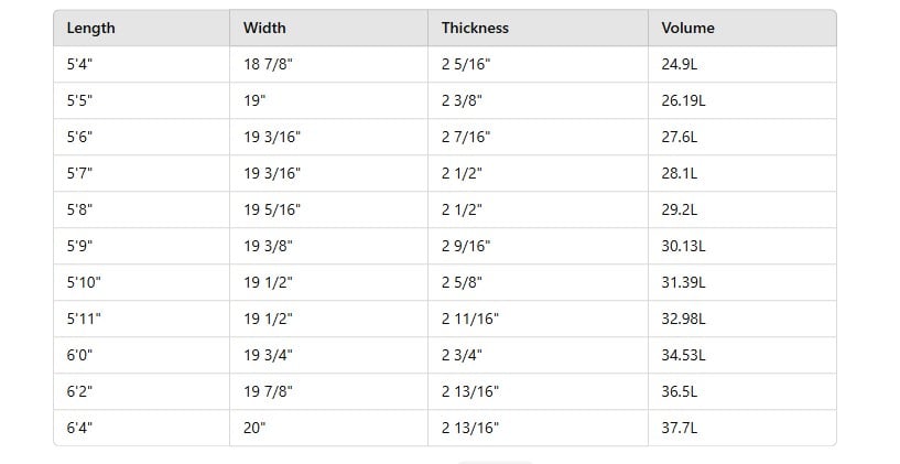 Dimensions