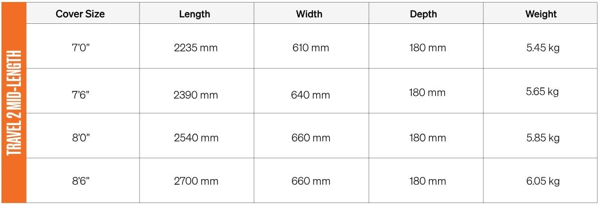 FCS Travel 2 Mid-Length Surfboard Cover - Alpine