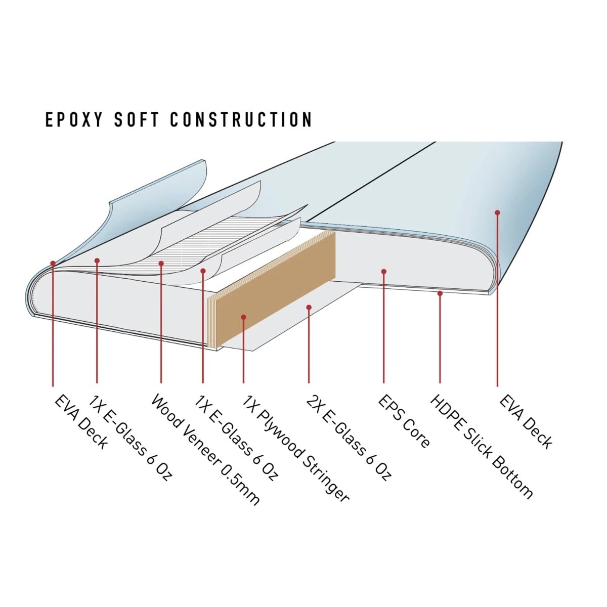 Ocean & Earth The General Epoxy Soft 7ft6 Surfboard - Mauve
