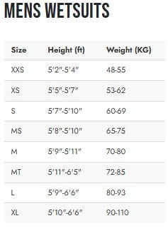 Zion Vault 2mm Chest Zip Long Arm Shorty Wetsuit - Black