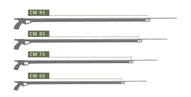 Yuma Rubber Spearfishing Gun size chart