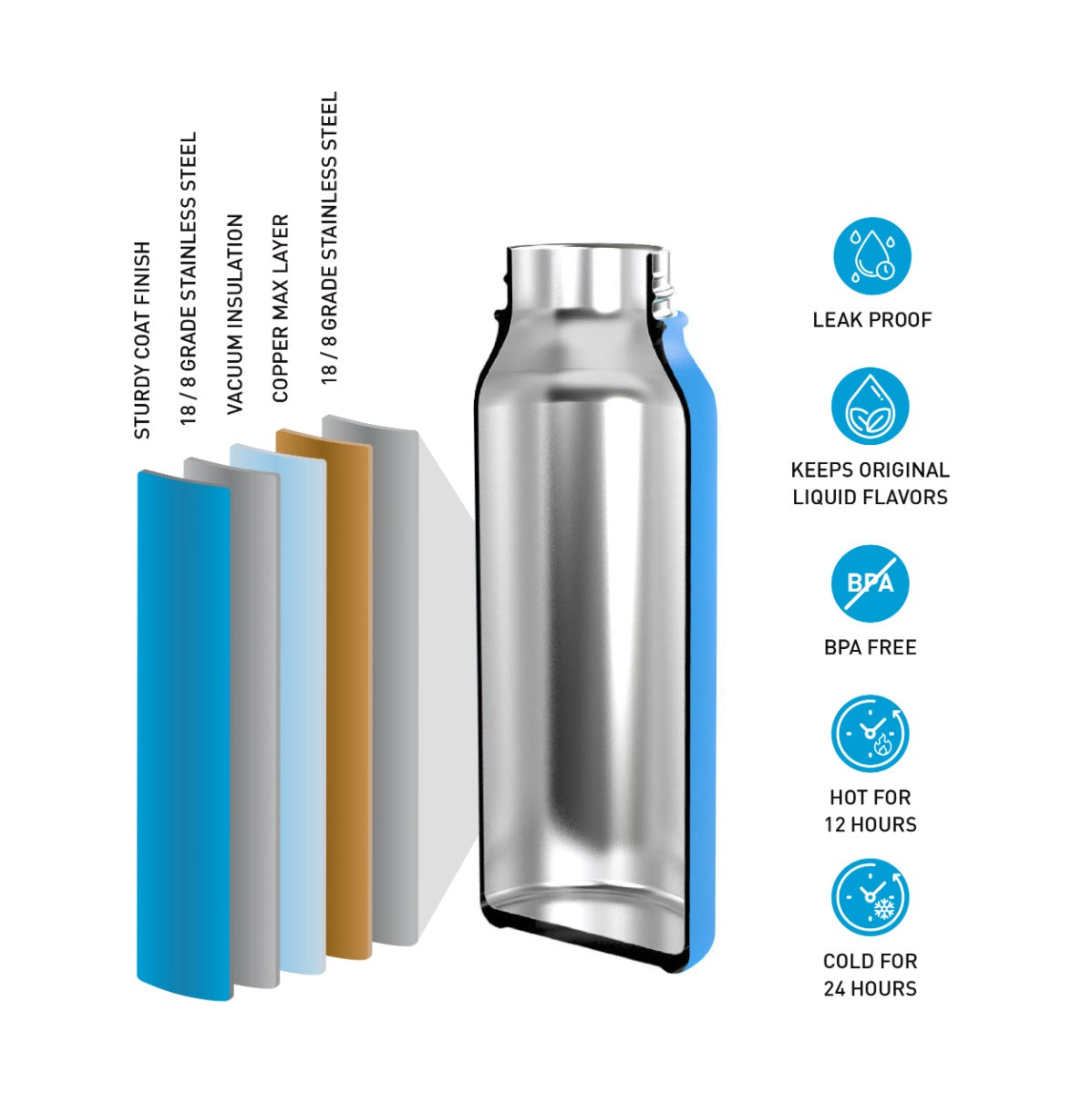 Surflogic Insulated Water Bottle Standard Mouth - 600ml (20oz) cross section