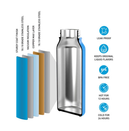 Surflogic Insulated Water Bottle Standard Mouth - 600ml (20oz) cross section