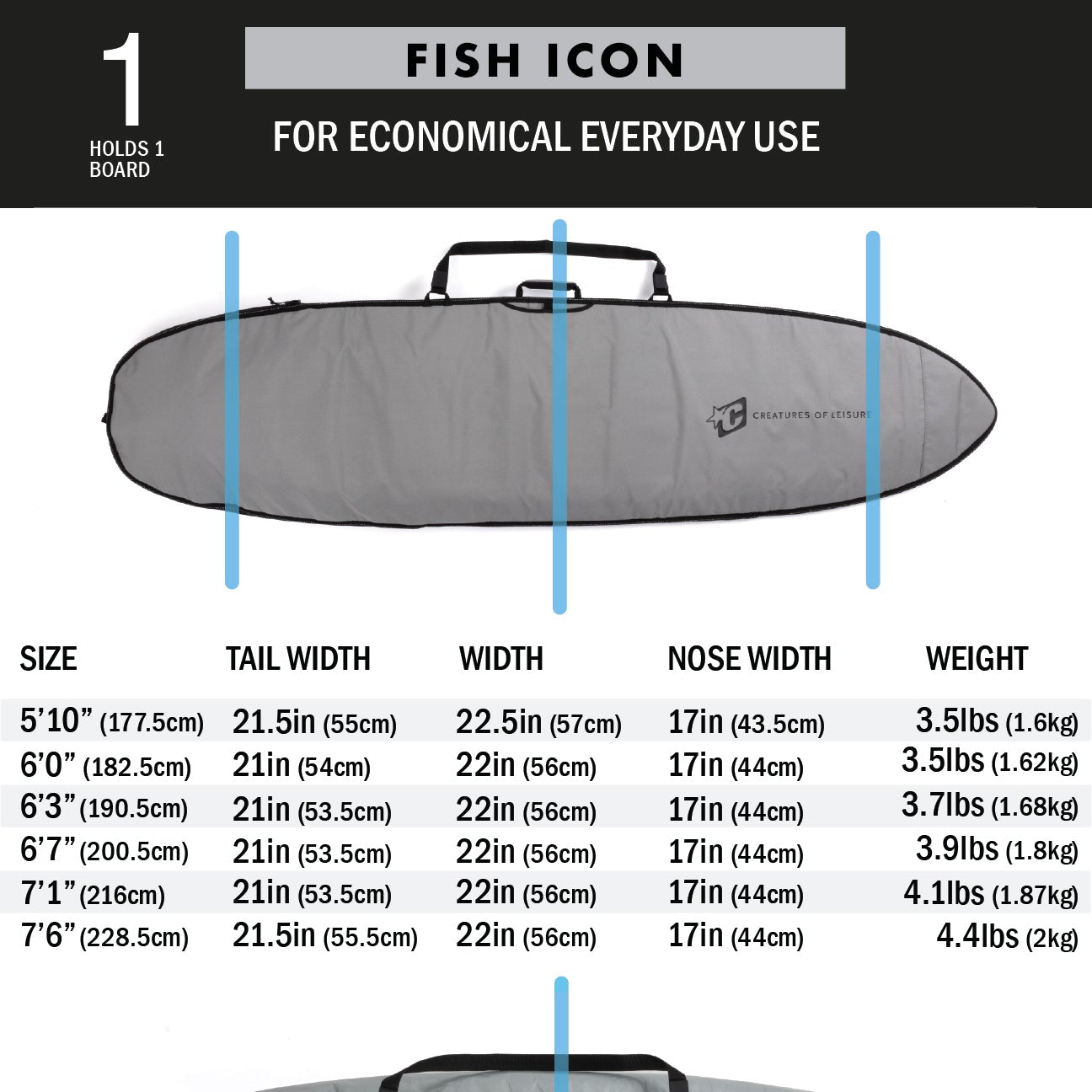Creatures Of Leisure Longboard Icon Bag - Silver Black