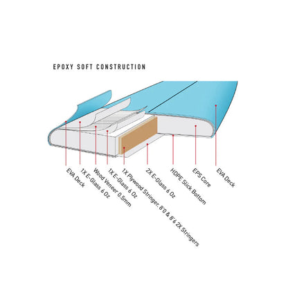 Ocean and Earth Happy Hour 7'0" Epoxy Softboard - Violet