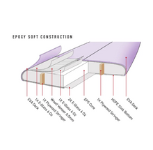 Ocean & Earth Sar Bear Epoxy Softboard Surfboard - Pink