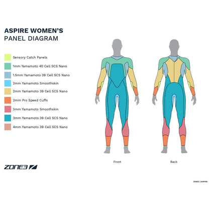 ZONE3 Women's Aspire Swim Wetsuit - Black/Purple