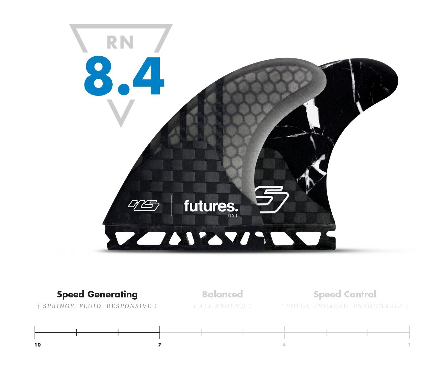 Futures HS1 Generation Thruster Fins - Large