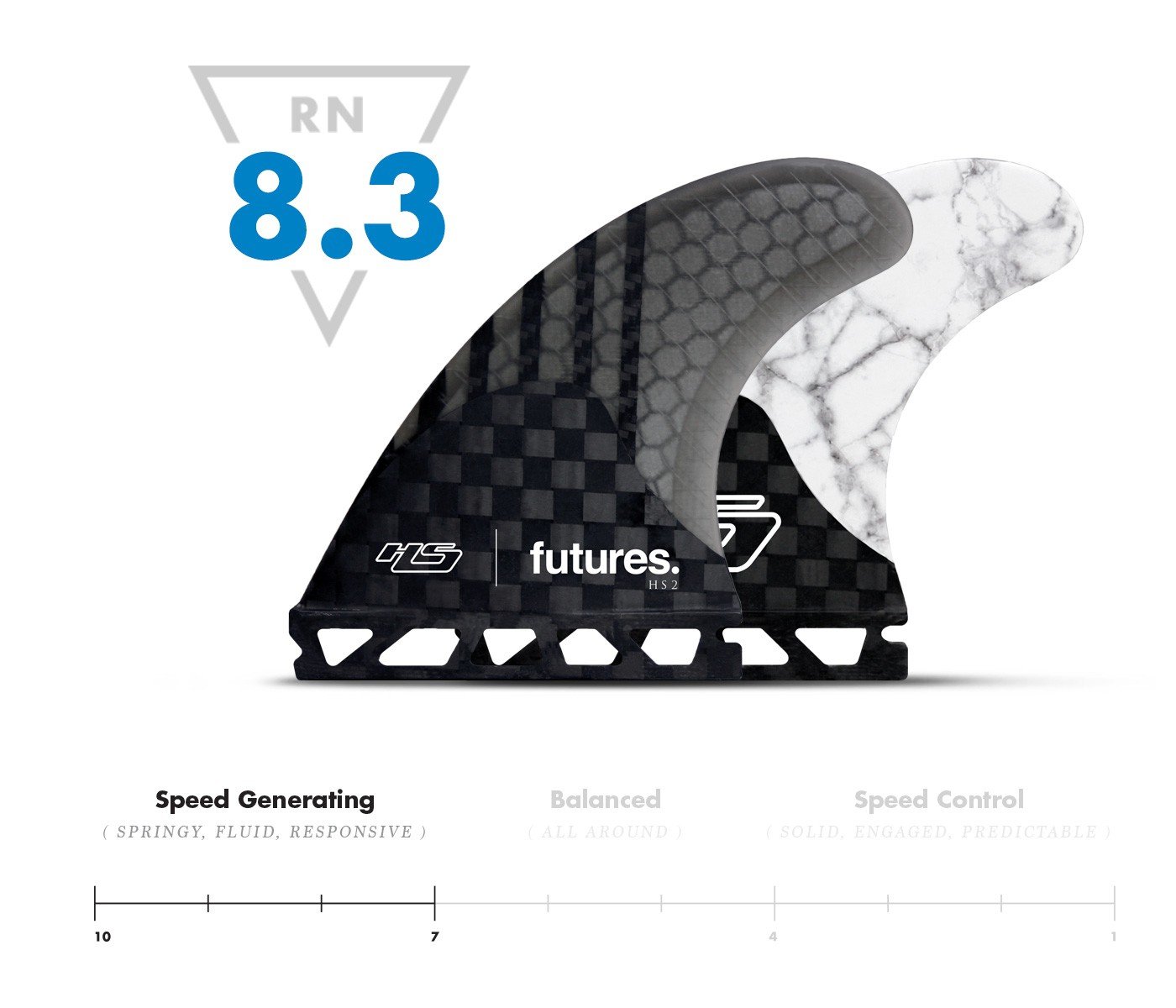 Futures HS2 Generation Thruster Fins - Medium