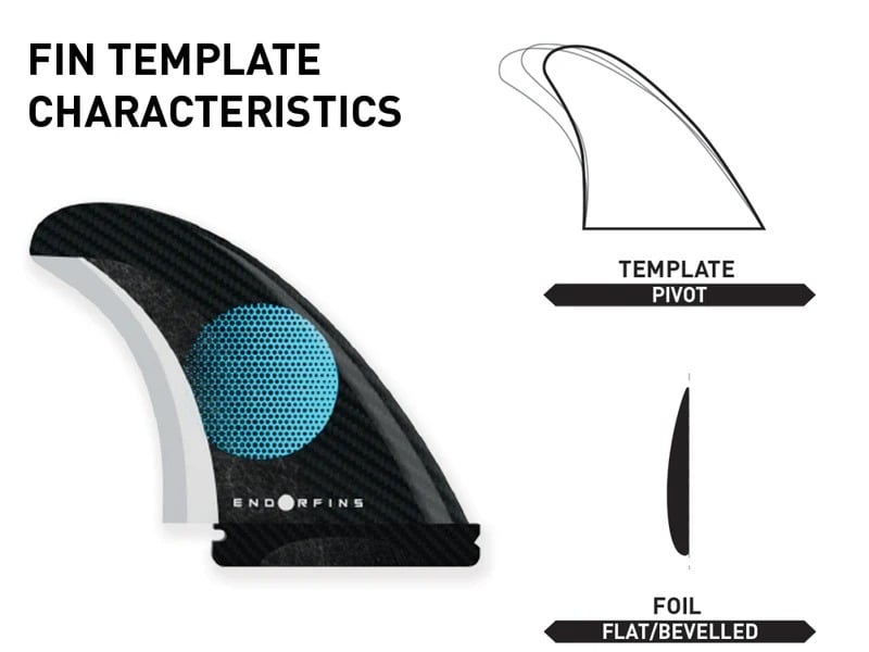 Firewire Great White Twin I-Bolic Core with Volcanic Lamination 5ft 7 Surfboard & Fins - SECONDHAND SURFBOARD