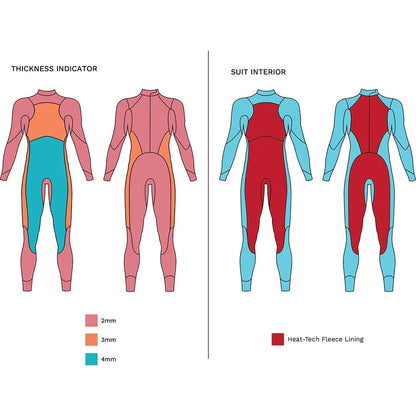 ZONE3 Women's Thermal Agile Swim Wetsuit - Black/Gold