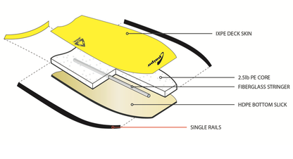 Paipo Elite PE Bodyboard