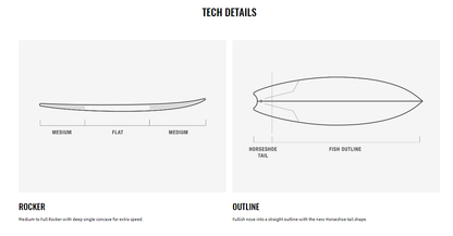 DHD MF Twin PU Surfboard - Graphite