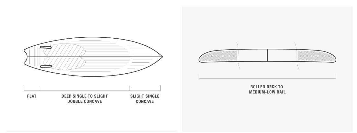 DHD MF Twin PU Surfboard - Graphite