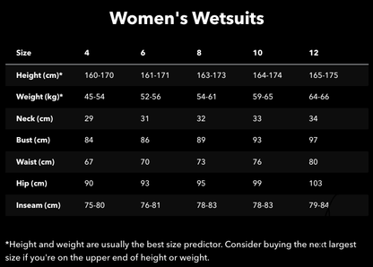 Patagonia Women's R2 Yulex Regulator Chest Zip 3.5/3mm Wetsuit - Black