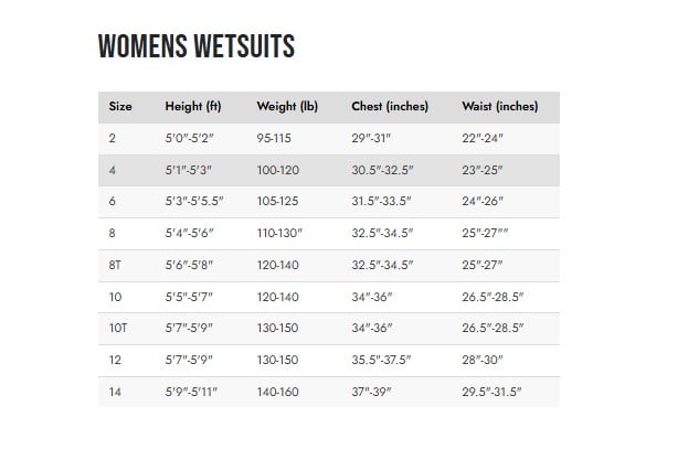 Patagonia R1 Lite Yulex 2mm Women's Chest Zip Long-Sleeve Spring Suit 2025 - Black