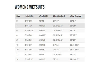 Patagonia R1 Regulator 3/2.5mm Women's Chest Zip Yulex Wetsuit 2025 - Black