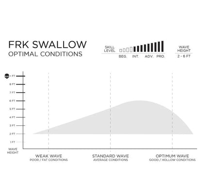 Firewire FRK I-Bolic Swallow Tail Surfboard - White