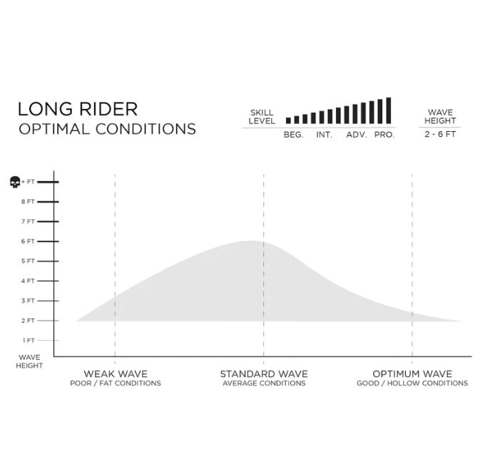 Firewire Long Rider Surfboard - Helium