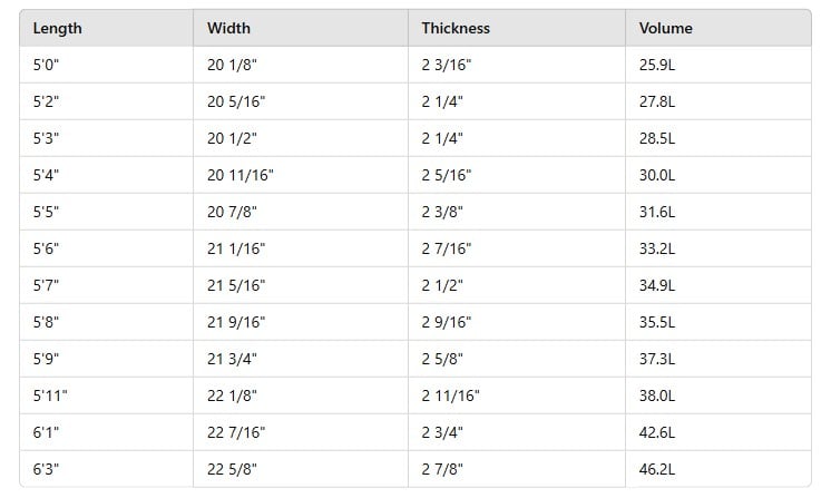 Dimensions