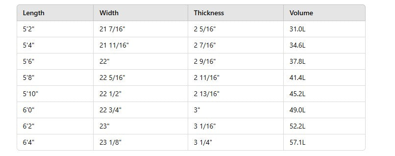 Dimensions