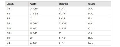 Dimensions