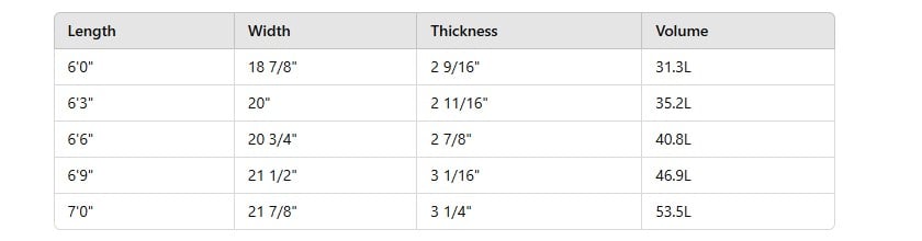 Dimensions