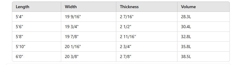 Dimensions