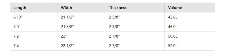 Dimensions
