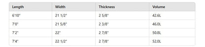 Dimensions