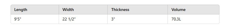 Dimensions