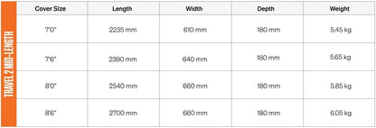 FCS Travel 2 Mid-Length Surfboard Cover - Alpine