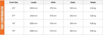 FCS Travel 3 Shortboard/Fish Board Cover - Alpine
