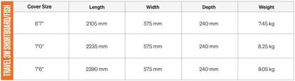FCS Travel 3W Shortboard/Fish Wheelie Board Bag - Alpine