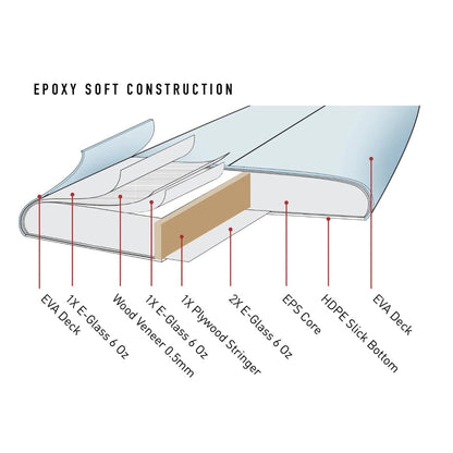 Ocean & Earth The General Epoxy Soft 7ft6 Surfboard - Mauve