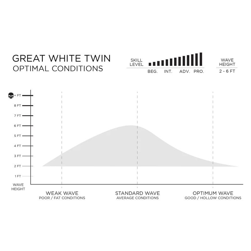 Firewire Great White Twin I-Bolic Core with Volcanic Lamination 5ft 7 Surfboard & Fins - SECONDHAND SURFBOARD