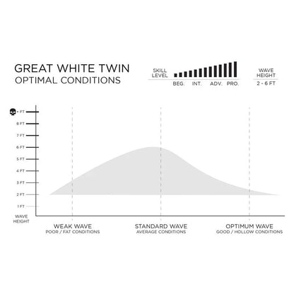 Firewire Great White Twin I-Bolic Core with Volcanic Lamination 5ft 7 Surfboard & Fins - SECONDHAND SURFBOARD